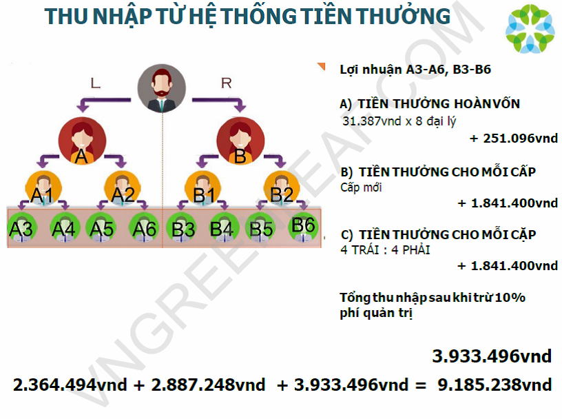 Mạng lưới bán hàng đa cấp Trung Quốc hoạt động trái phép ở Việt Nam