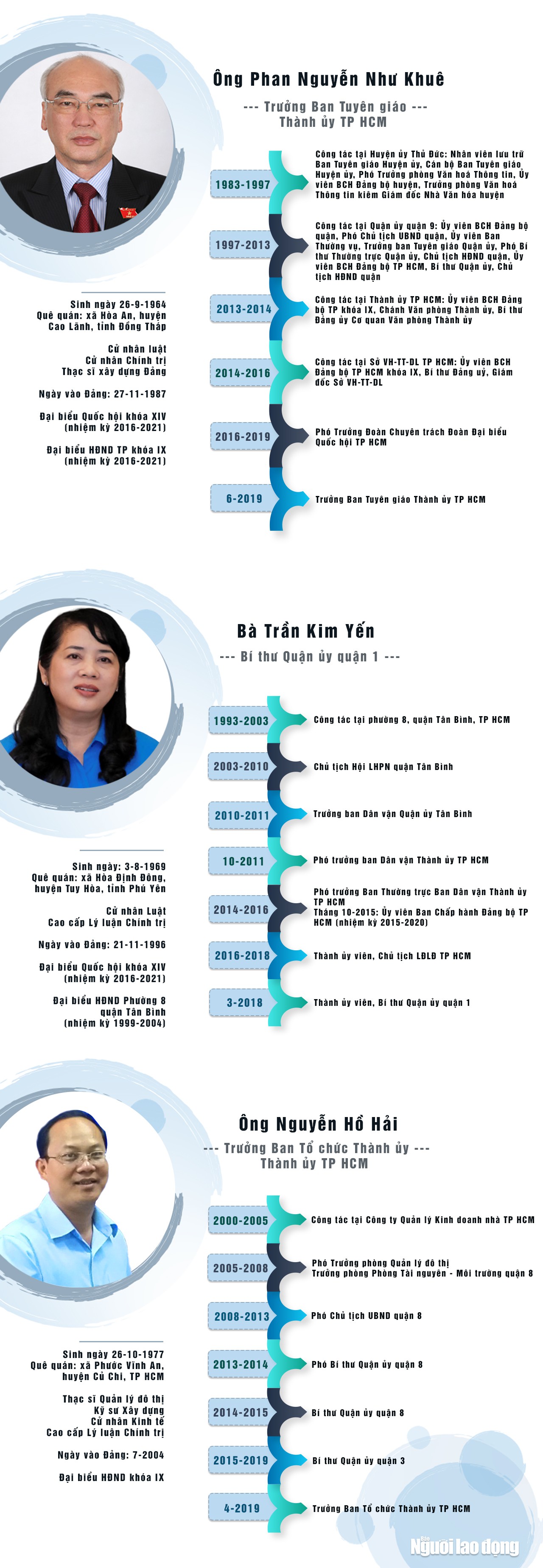 TP HCM bầu bổ sung 3 ủy vi&ecirc;n Ban Thường vụ Th&agrave;nh ủy - Ảnh 1.