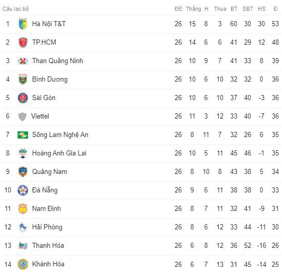 Thanh H&oacute;a đấu Phố Hiến ở play-off, quyết định tương lai m&ugrave;a sau - Ảnh 4.