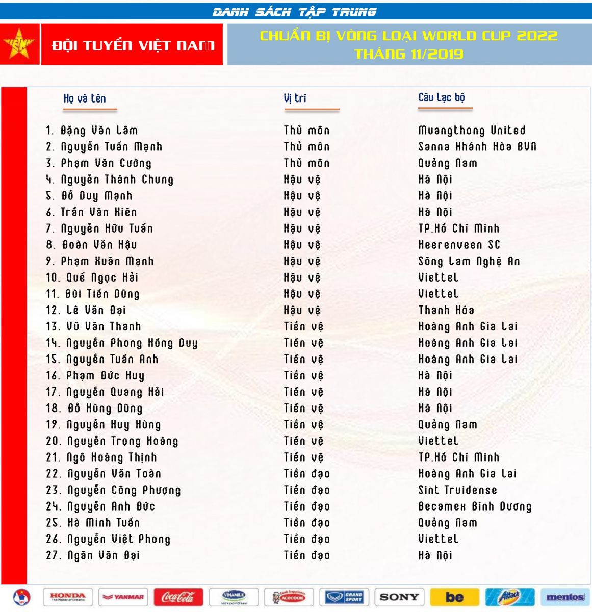 HLV Park Hang-seo vẫn gọi Việt Phong, l&atilde;ng qu&ecirc;n Trần Minh Vương - Ảnh 2.