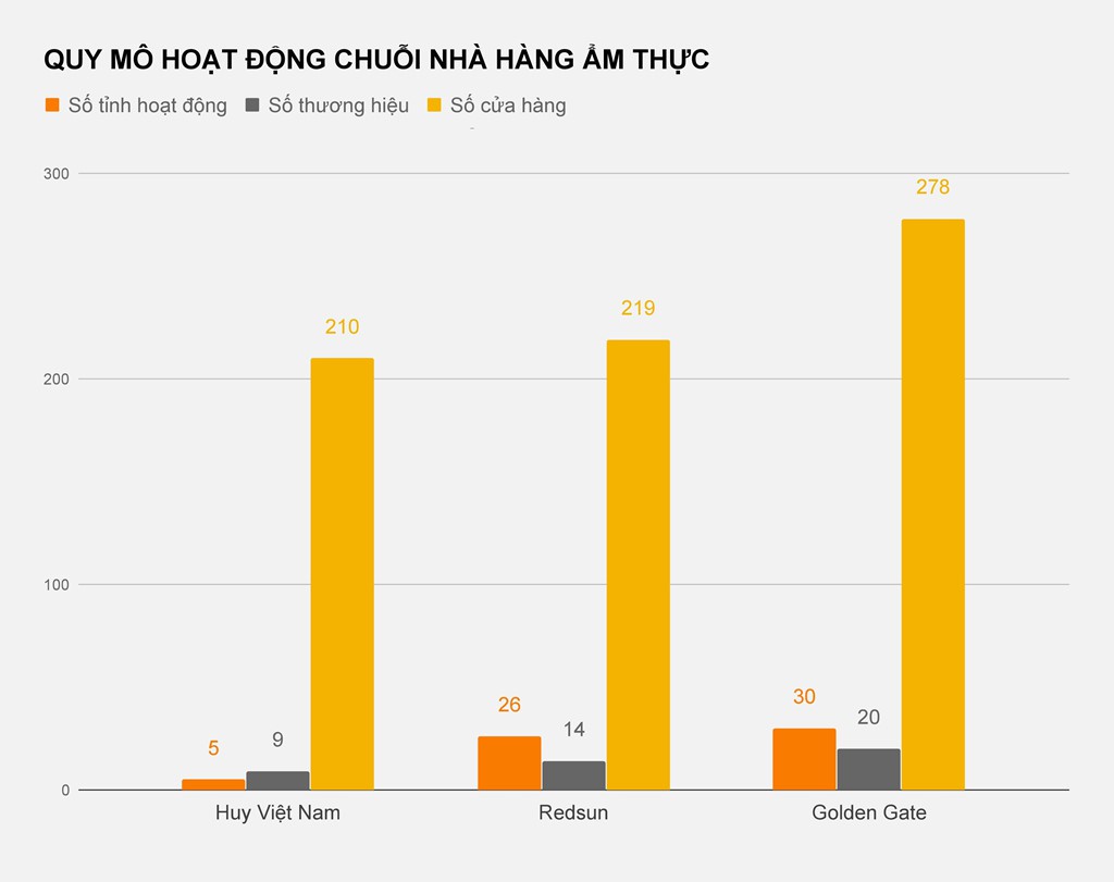 Huy Việt Nam hụt hơi, c&aacute;c đại gia Golden Gate, Redsun thắng thế - Ảnh 1.