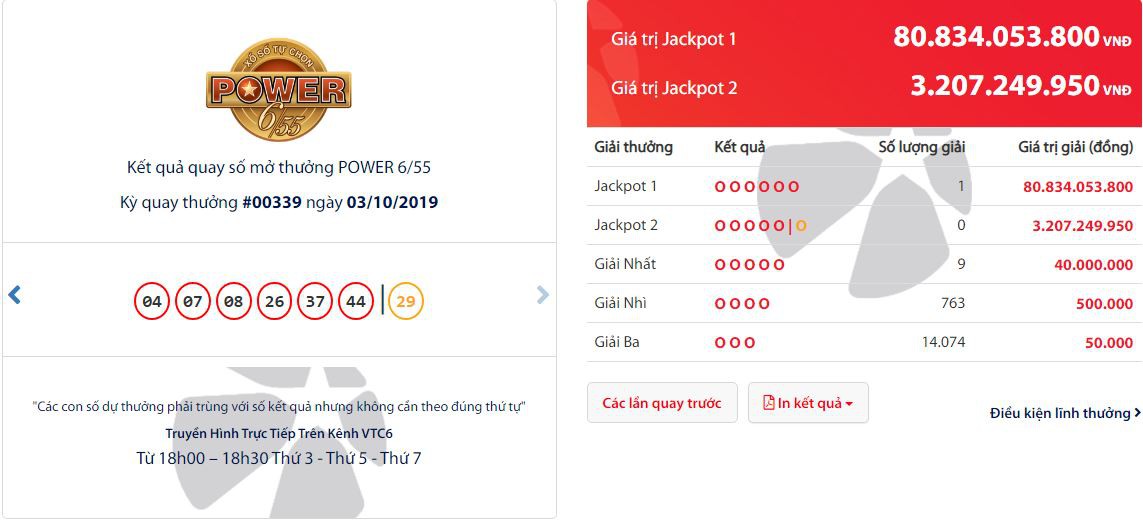 Vietlott đã xác định điểm bán vé trúng gần 81 tỉ đồng tối 3-10