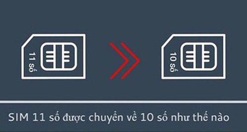 Chuyển đổi số, doanh nghiệp phải sẵn sàng
