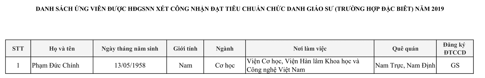 424 người được c&ocirc;ng nhận đạt ti&ecirc;u chuẩn chức danh Gi&aacute;o sư, ph&oacute; Gi&aacute;o sư - Ảnh 1.