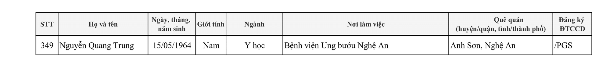 424 người được c&ocirc;ng nhận đạt ti&ecirc;u chuẩn chức danh Gi&aacute;o sư, ph&oacute; Gi&aacute;o sư - Ảnh 27.