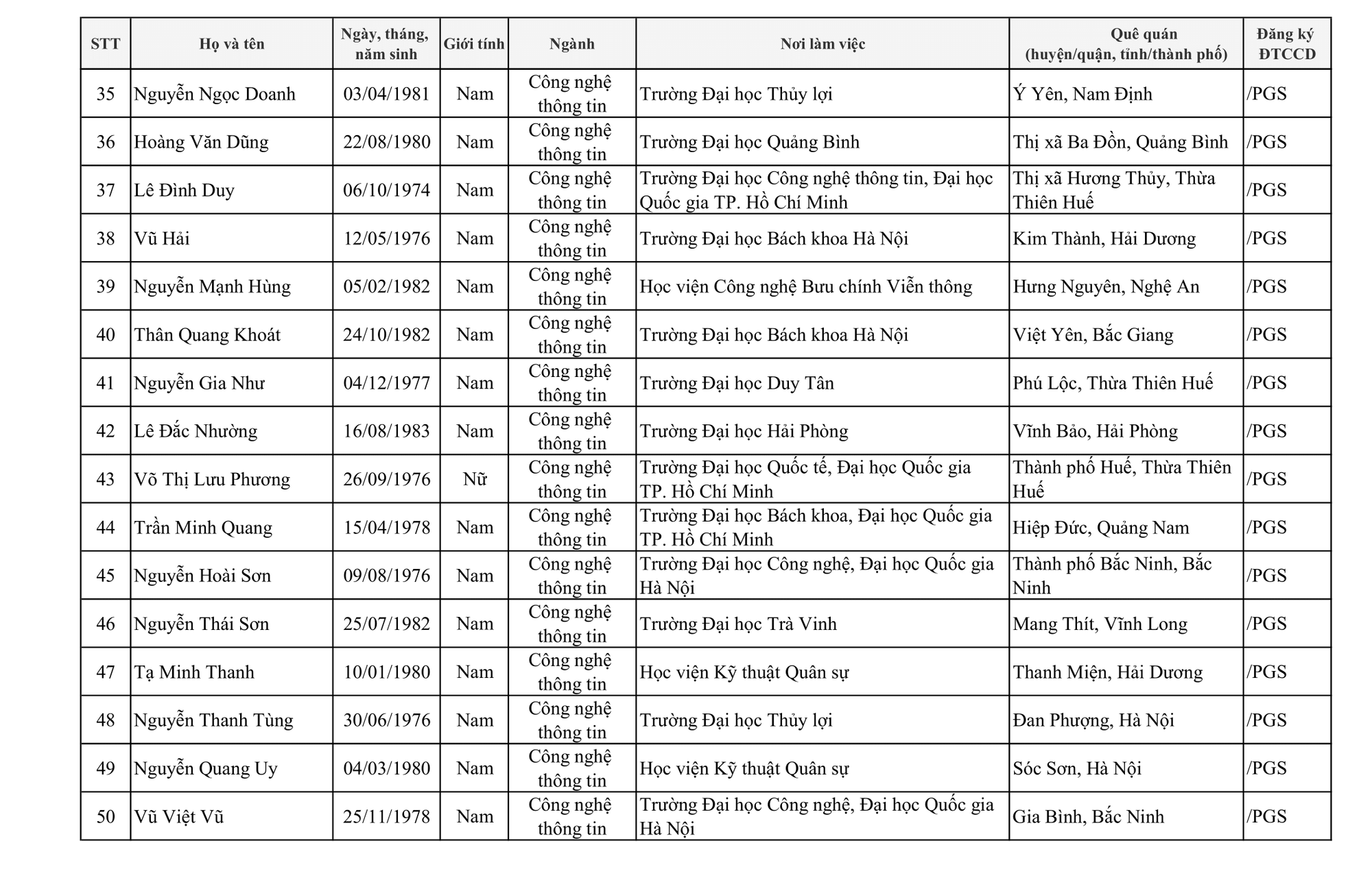 424 người được c&ocirc;ng nhận đạt ti&ecirc;u chuẩn chức danh Gi&aacute;o sư, ph&oacute; Gi&aacute;o sư - Ảnh 9.