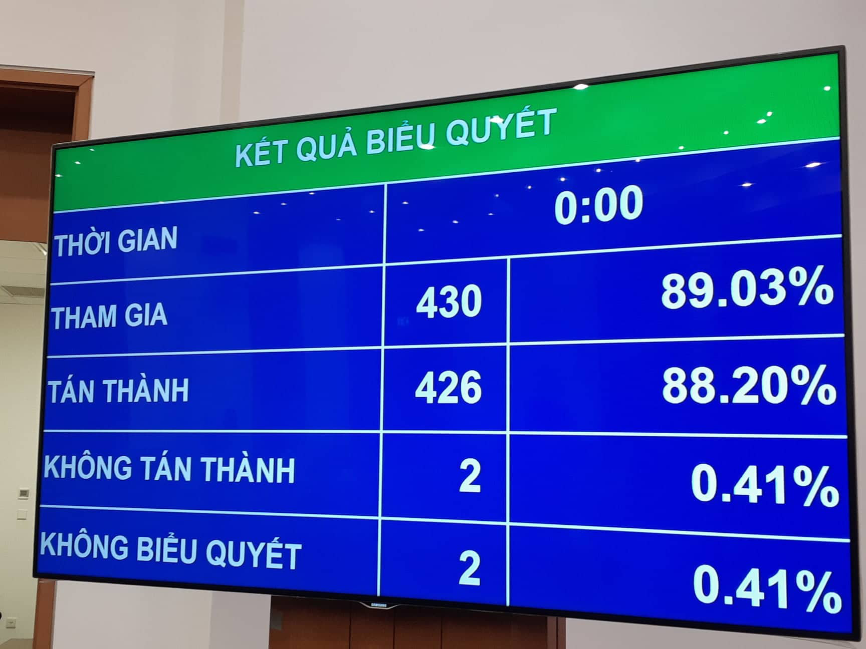 Quốc hội "chốt" kế hoạch GDP năm 2020 tăng khoảng 6,8%