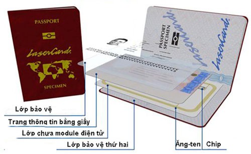 Cần sớm có hộ chiếu điện tử - Ảnh 1.