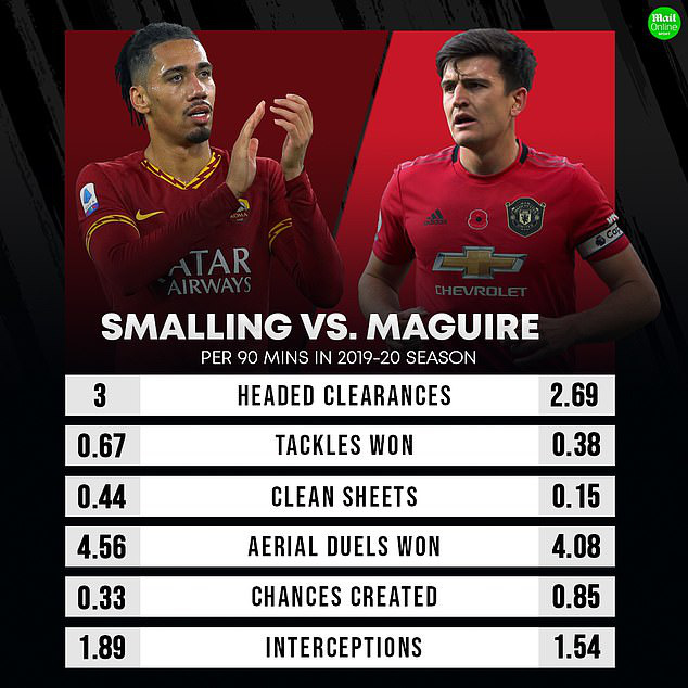 H&agrave;ng thải Man United hồi sinh ở xứ lạ, bom tấn ngậm ng&ugrave;i - Ảnh 6.