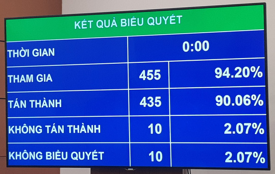 Quốc hội giao Ch&iacute;nh phủ lựa chọn nh&agrave; đầu tư s&acirc;n bay Long Th&agrave;nh hơn 16 tỉ USD - Ảnh 1.