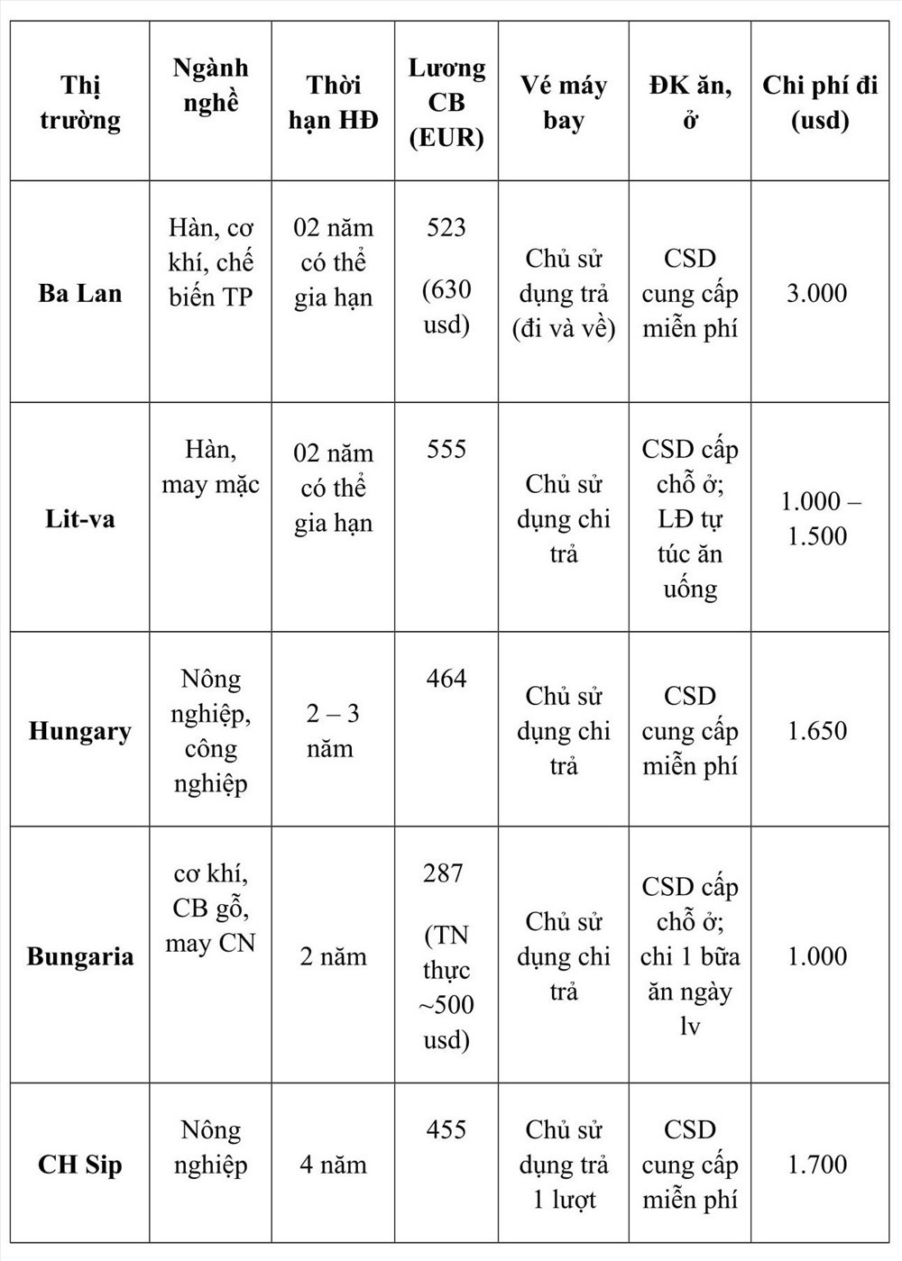 Anh kh&ocirc;ng cấp giấy ph&eacute;p lao động cho lao động phổ th&ocirc;ng của Việt Nam - Ảnh 2.