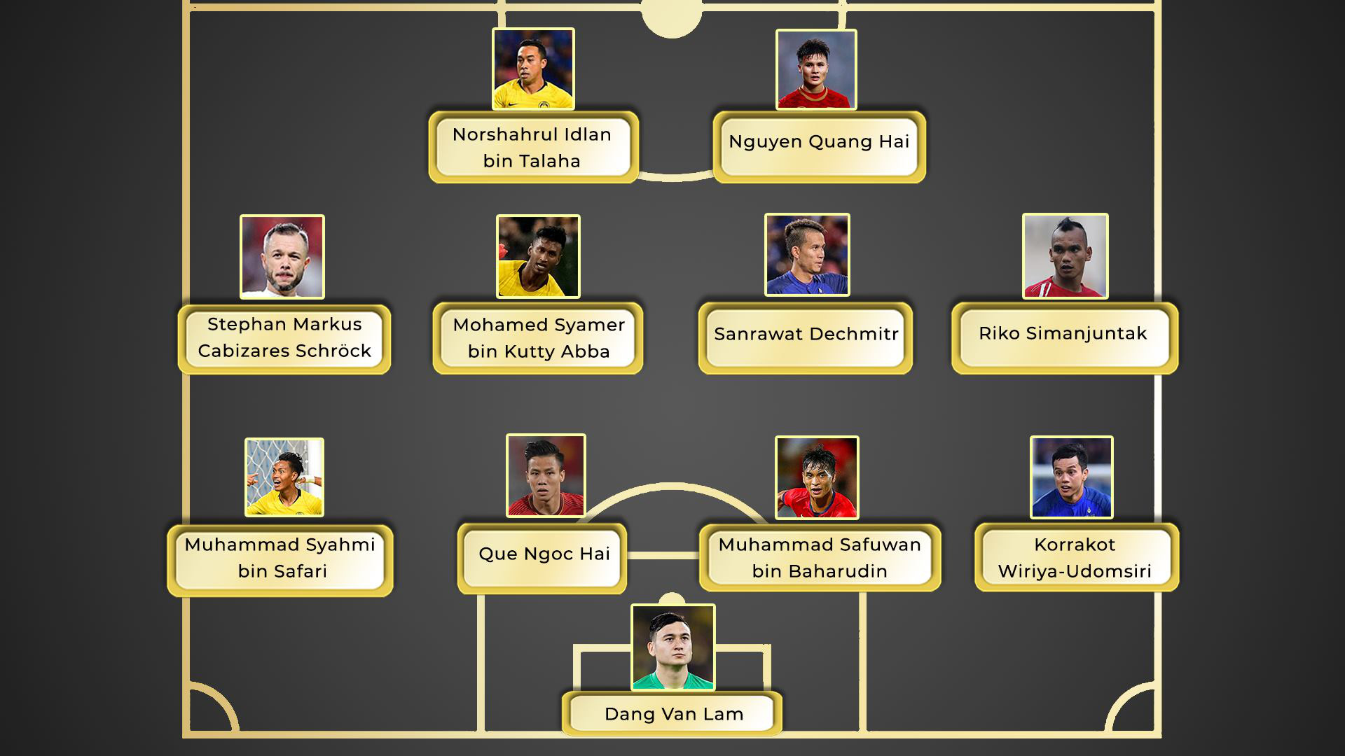 Quang Hải đánh bại Messi Thái, bóng đá Việt Nam thống trị hạng mục quan trọng nhất AFF Awards 2019 - Ảnh 3.