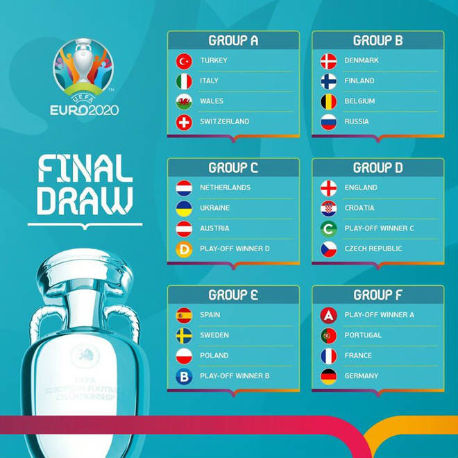 Bốc thăm Euro 2020: Bảng tử thần xướng t&ecirc;n Đức, Ph&aacute;p, Bồ - Ảnh 11.