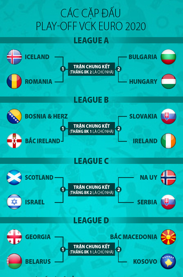 Bốc thăm Euro 2020: Bảng tử thần xướng t&ecirc;n Đức, Ph&aacute;p, Bồ - Ảnh 12.