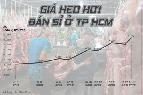 Nhập khẩu thịt heo: Không dễ