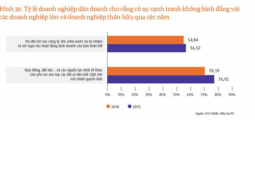 Ưu ái cho doanh nghiệp "thân hữu"