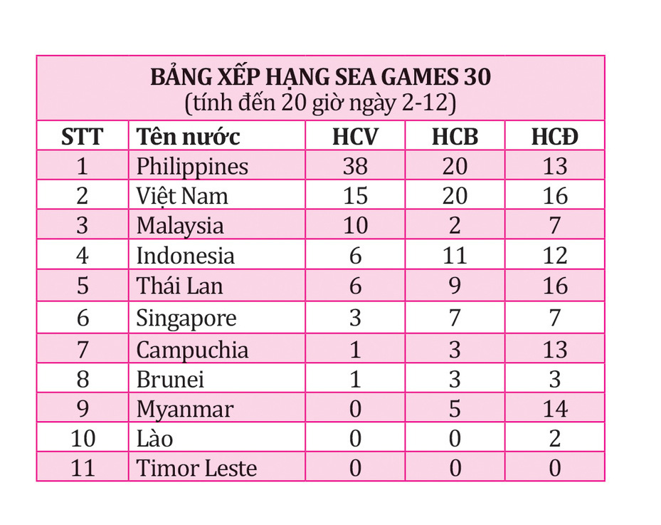Quần vợt hy vọng c&oacute; v&agrave;ng - Ảnh 2.