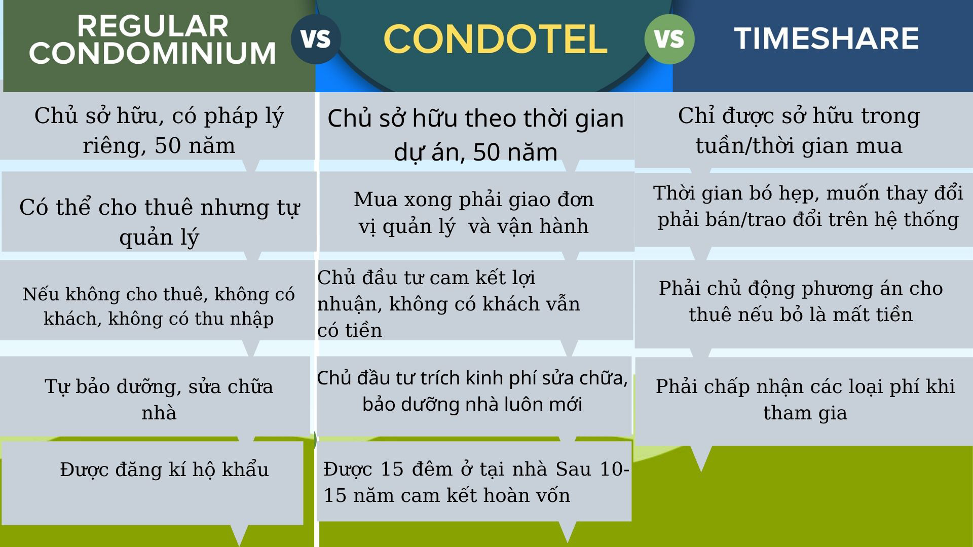 Định hướng đúng Condotel để phát triển du lịch bền vững