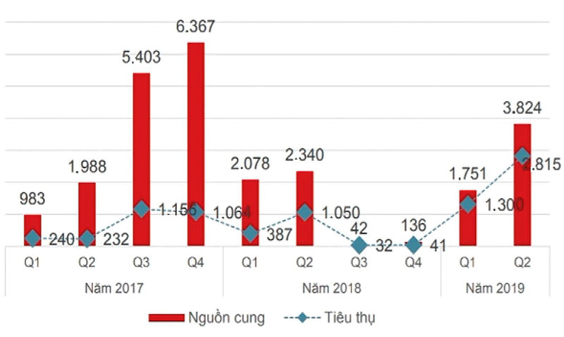Định hướng đ&uacute;ng Condotel để ph&aacute;t triển du lịch bền vững - Ảnh 3.