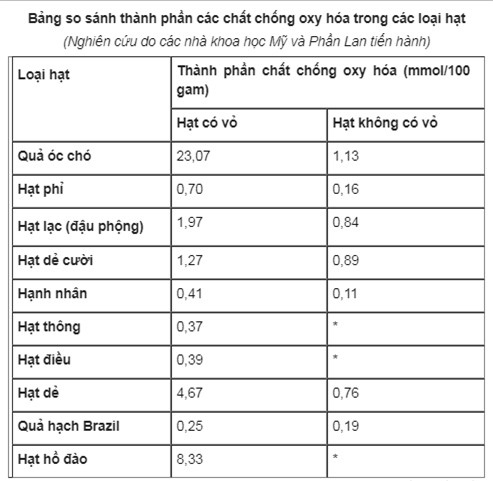 N&ecirc;n để vỏ hay b&oacute;c vỏ khi ăn c&aacute;c loại hạt? - Ảnh 3.