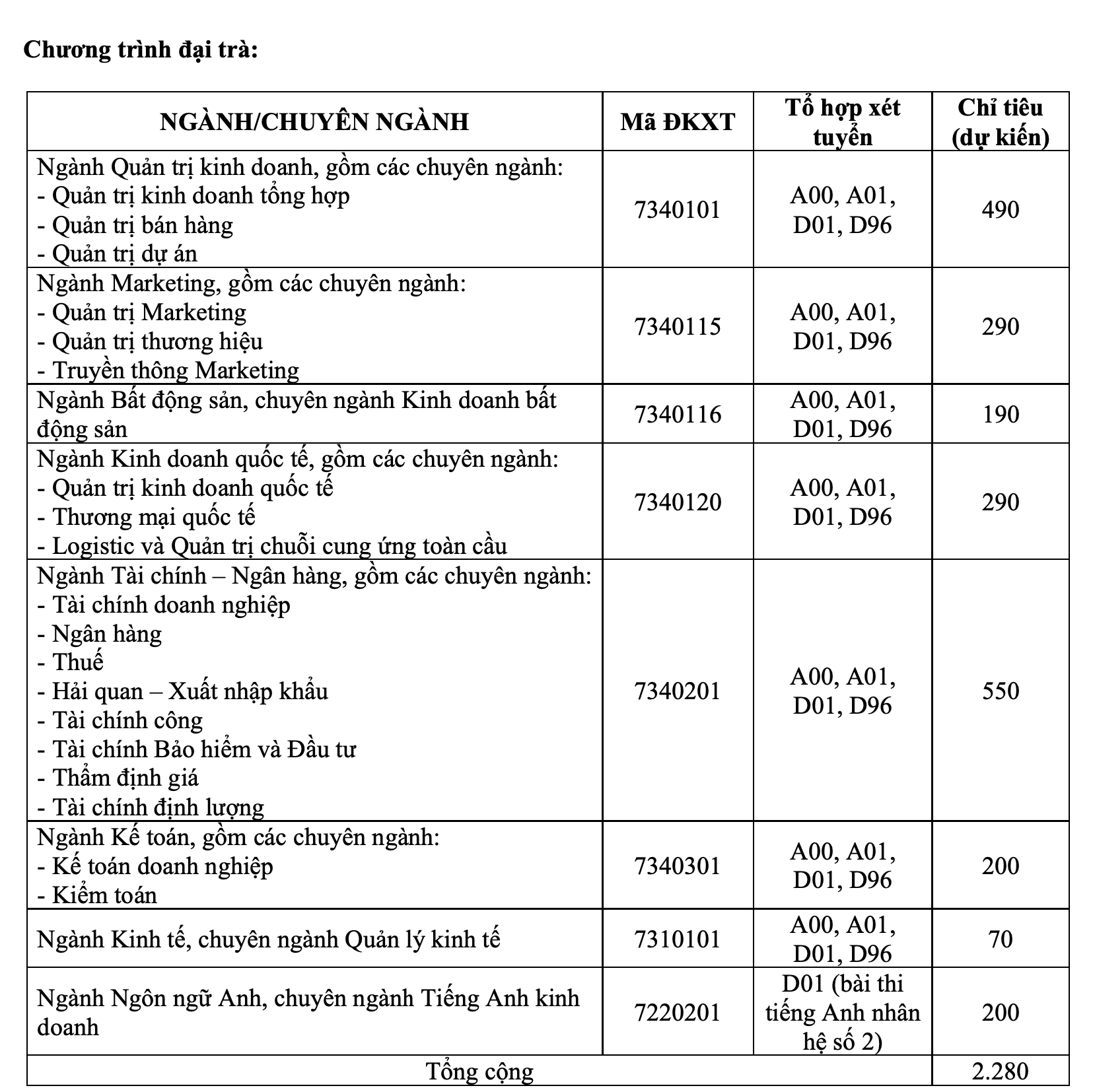 Trường ĐH Tài chính - Marketing tuyển 4.500 chỉ tiêu - Ảnh 1.