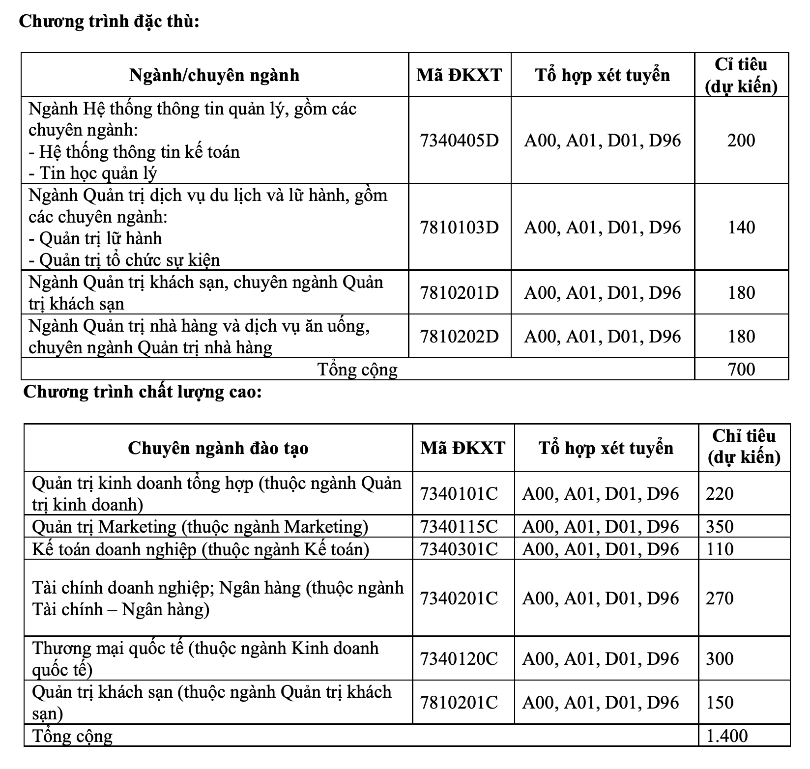 Trường ĐH Tài chính - Marketing tuyển 4.500 chỉ tiêu - Ảnh 2.