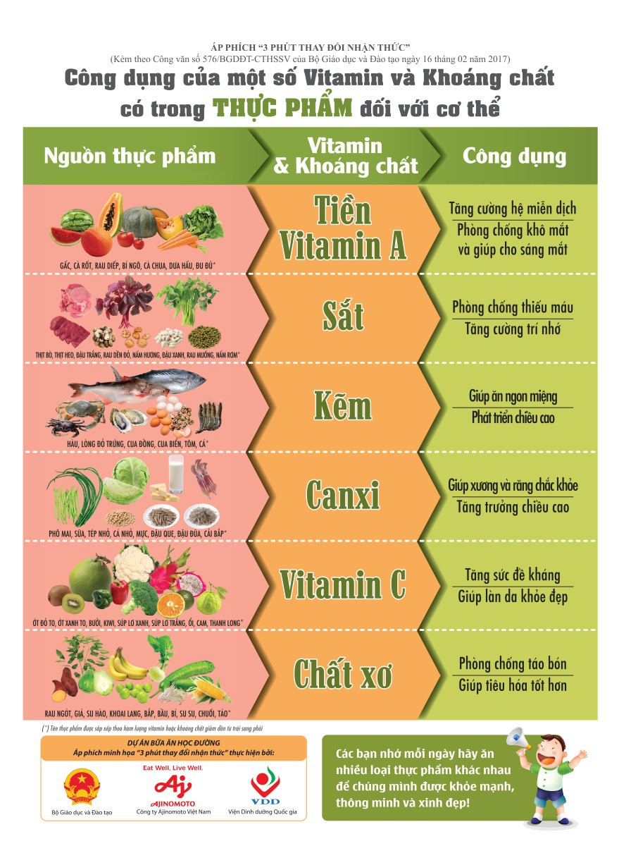 B&igrave;nh Thuận ch&iacute;nh thức &aacute;p dụng phần mềm Dự &aacute;n Bữa ăn học đường trong c&ocirc;ng t&aacute;c b&aacute;n tr&uacute; - Ảnh 5.