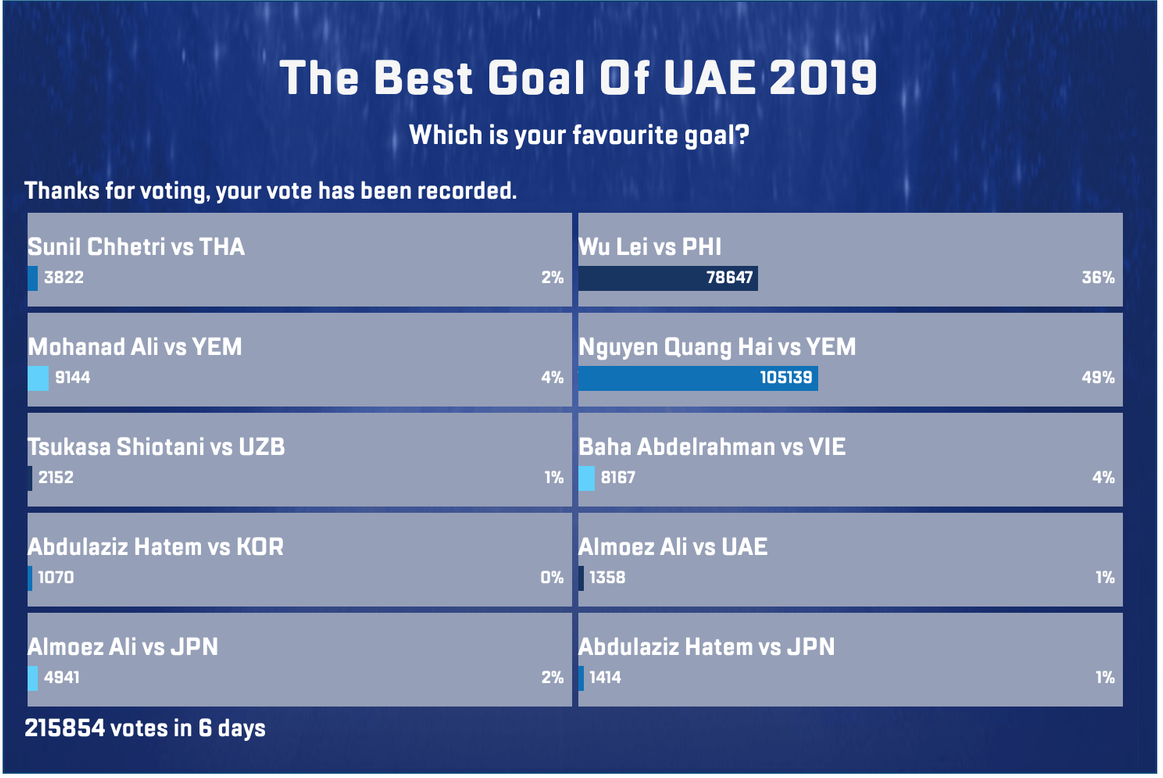 CĐV lại bầu Quang Hải v&ocirc; địch giải b&agrave;n thắng đẹp Asian Cup 2019 - Ảnh 1.