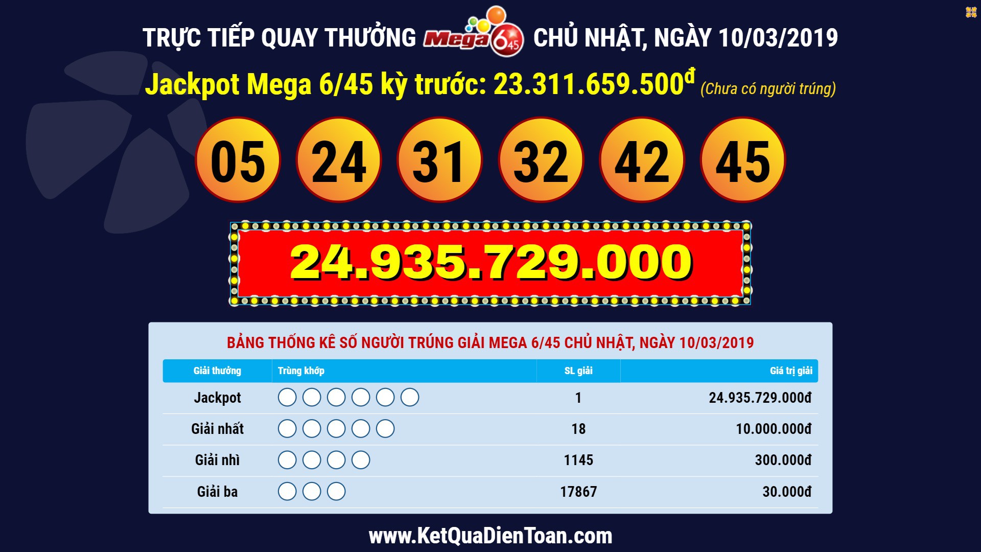 Hai kỳ quay số liên tiếp, hai vé Vietlott trúng tổng cộng 29 tỉ đồng