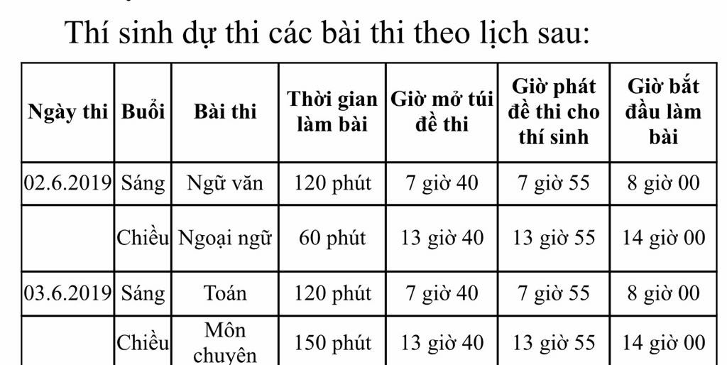 TP HCM tuyển 1.645 học sinh vào các trường chuyên - Ảnh 2.