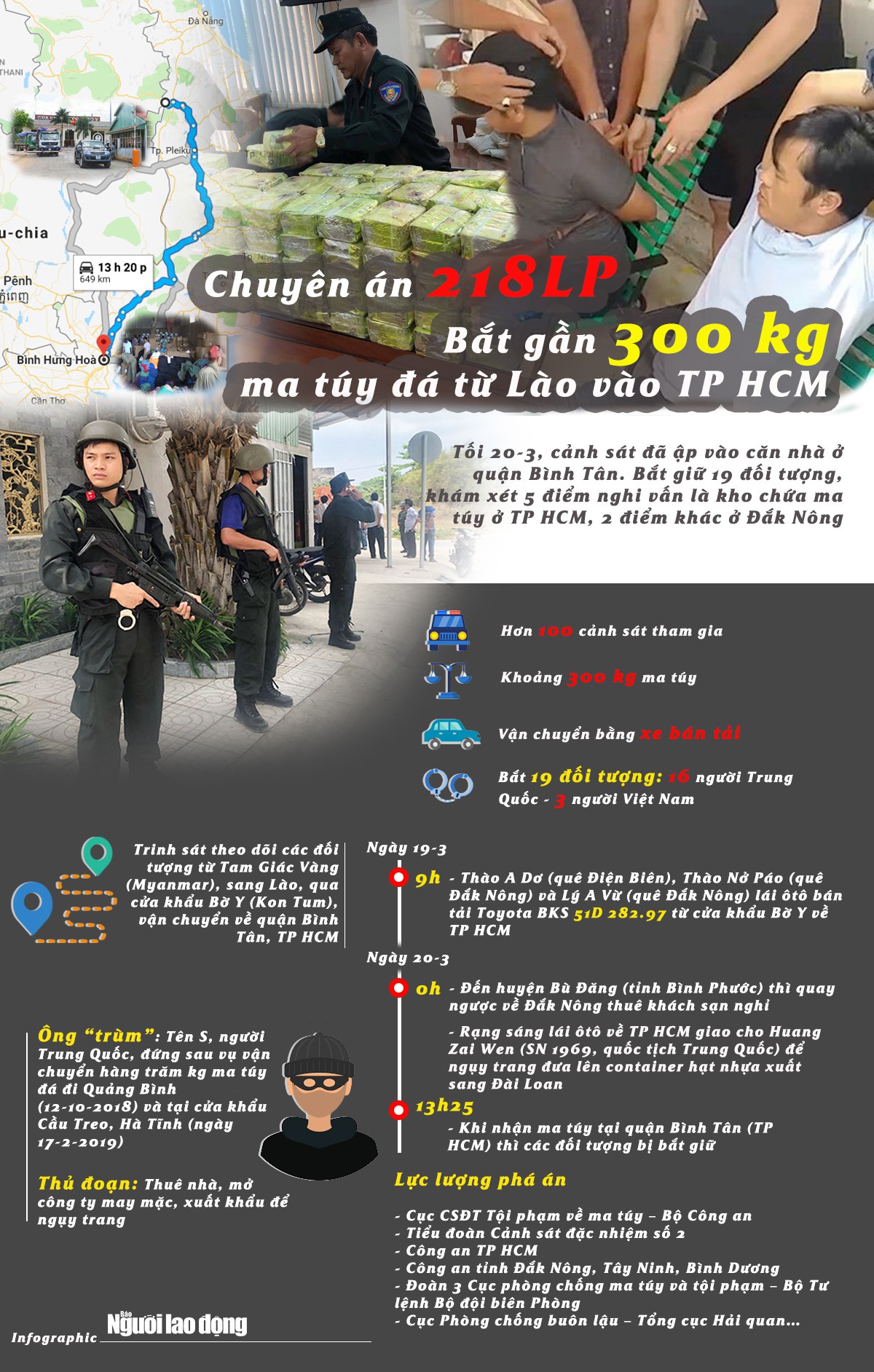 [Infographic] &Ocirc;ng tr&ugrave;m người Trung Quốc đưa 300 kg ma t&uacute;y đ&aacute; v&agrave;o TP HCM như thế n&agrave;o? - Ảnh 1.