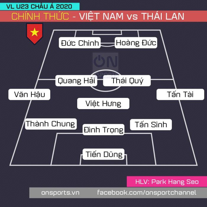 Đội hình xuất phát U23 Việt Nam: HLV Park Hang-seo chọn tấn công phủ đầu?