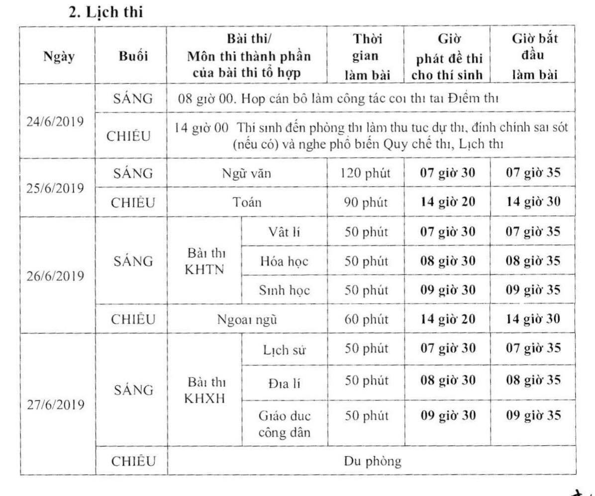 Bộ GD- ĐT công bố chi tiết lịch thi THPT quốc gia 2019