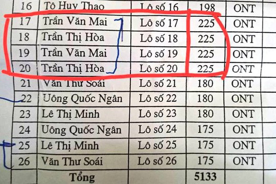 Vụ b&iacute; ẩn 26 l&ocirc; đất cấp cho c&aacute;n bộ ở Thanh H&oacute;a: V&igrave; sao chưa ai bị xử l&yacute;? - Ảnh 3.