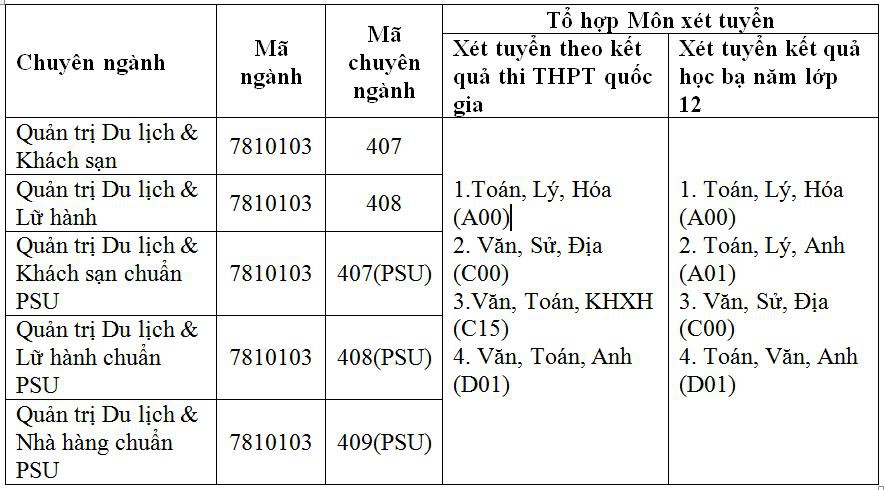 Ng&agrave;nh Du lịch với cơ hội trao đổi sinh vi&ecirc;n quốc tế - Ảnh 3.