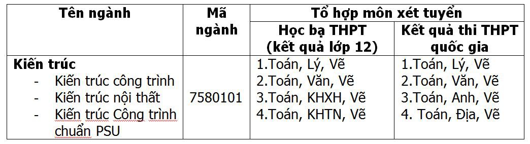 L&agrave;m việc như một kiến tr&uacute;c sư khi c&ograve;n l&agrave;&hellip; sinh vi&ecirc;n - Ảnh 4.