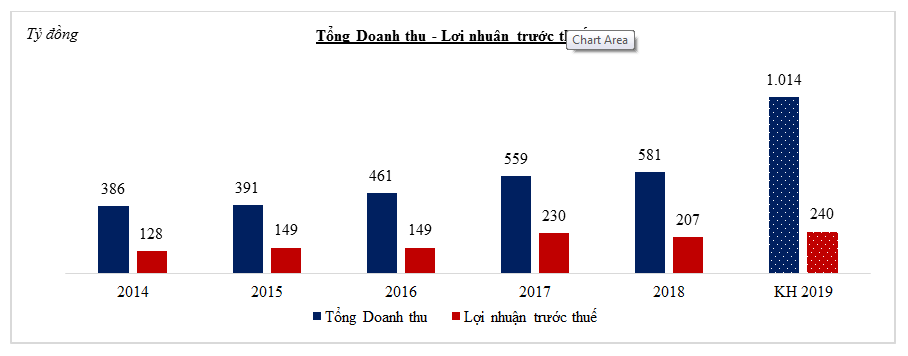 Đại hội đồng Cổ đ&ocirc;ng GEC 2019: Trọng t&acirc;m điện mặt trời, đa dạng danh mục sang điện gi&oacute; - Ảnh 2.
