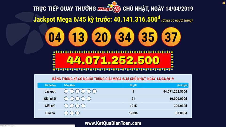 Người trúng Vietlott hơn 44 tỉ đồng vào ngày Giỗ Tổ mua vé ở Cà Mau