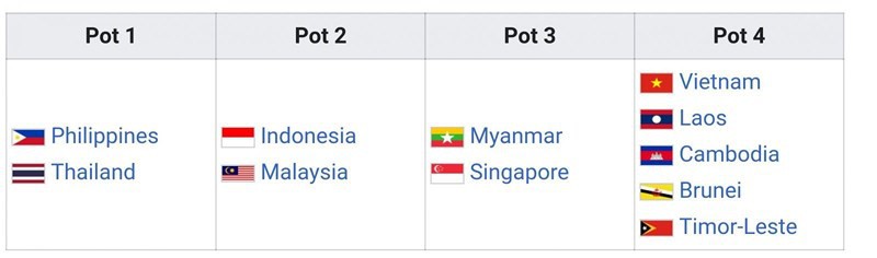 B&aacute;o Th&aacute;i sợ khi U22 Việt Nam rơi v&agrave;o nh&aacute;nh l&oacute;t đường ở SEA Games 2019 - Ảnh 1.