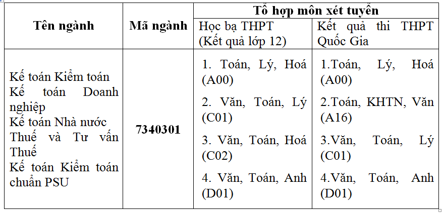 Sức h&uacute;t của ng&agrave;nh kế to&aacute;n trong thời kỳ c&aacute;ch mạng c&ocirc;ng nghiệp 4.0 - Ảnh 3.