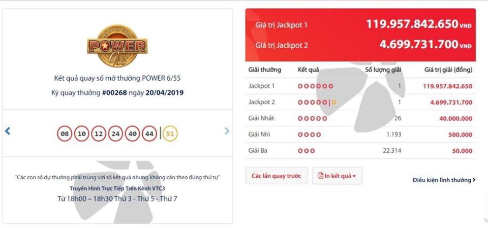 Vé số Vietlott trúng gần 120 tỉ đồng bán ở Cà Mau