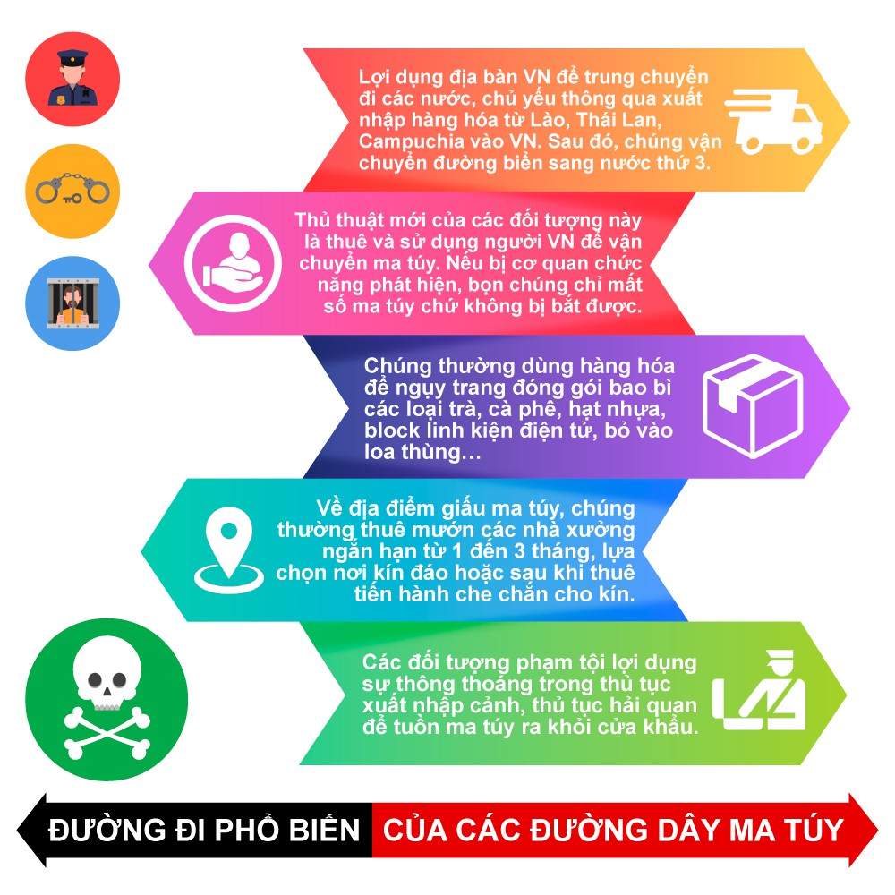 Ma túy tính bằng tấn và chiêu trò của các ông trùm Đài Loan, Trung Quốc - Ảnh 2.
