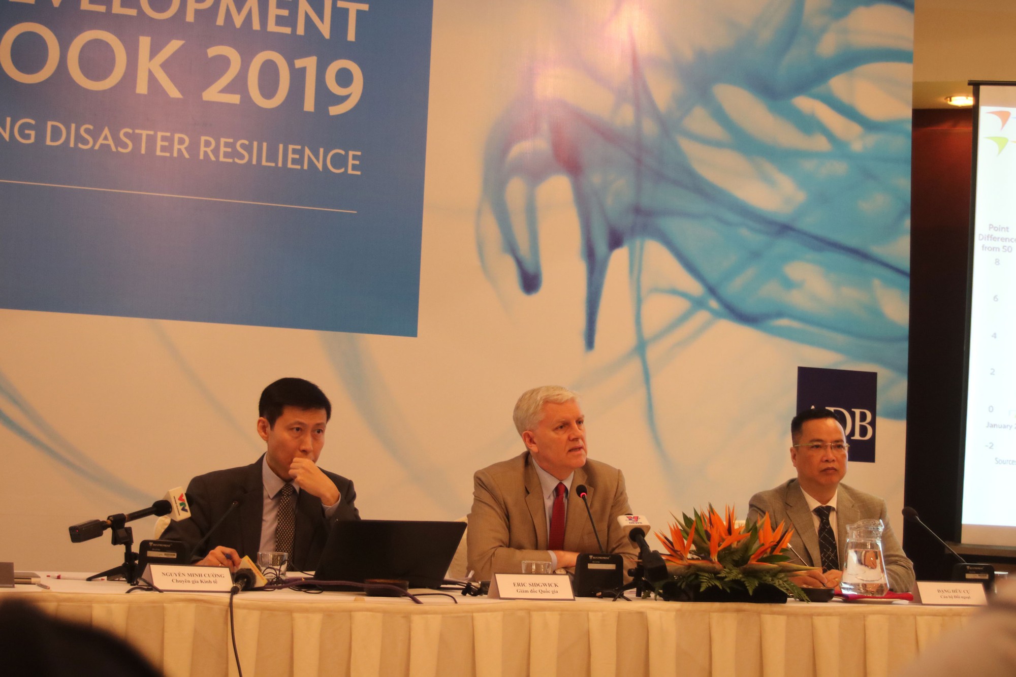 ADB dự báo kinh tế Việt Nam tăng trưởng 6,8%