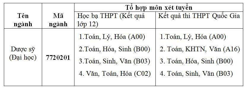Có một nhà thuốc ngay trong… trường đại học - Ảnh 3.
