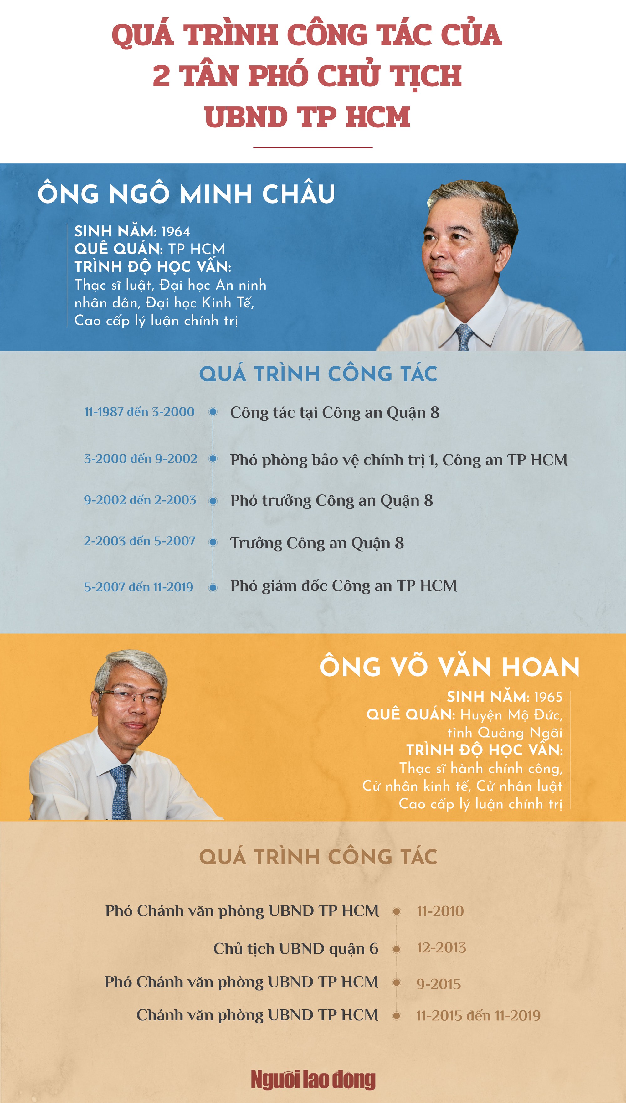 Thiếu tướng công an và Chánh Văn phòng UBND TP được bầu làm Phó Chủ tịch UBND TP HCM - Ảnh 4.