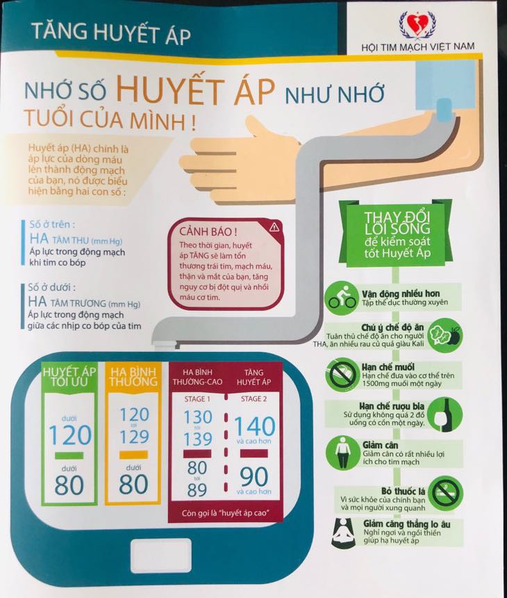 Tăng huyết &aacute;p - kẻ giết người thầm lặng nguy hiểm nhất Việt Nam  - Ảnh 4.