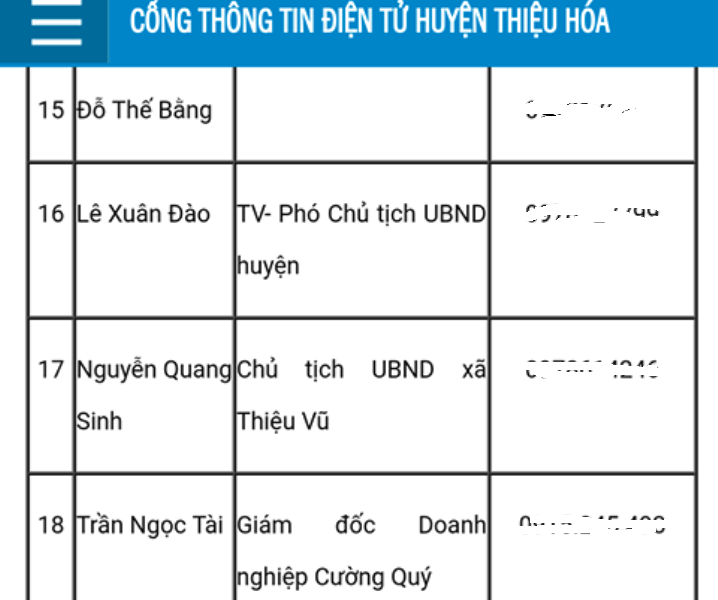 Gi&aacute;m đốc đưa hối lộ cho 5 c&aacute;n bộ Thanh tra tỉnh Thanh H&oacute;a l&agrave; đại biểu HĐND huyện - Ảnh 1.