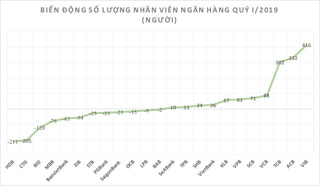 M&ugrave;a &ldquo;di cư&rdquo; của nh&acirc;n vi&ecirc;n ng&acirc;n h&agrave;ng - Ảnh 1.