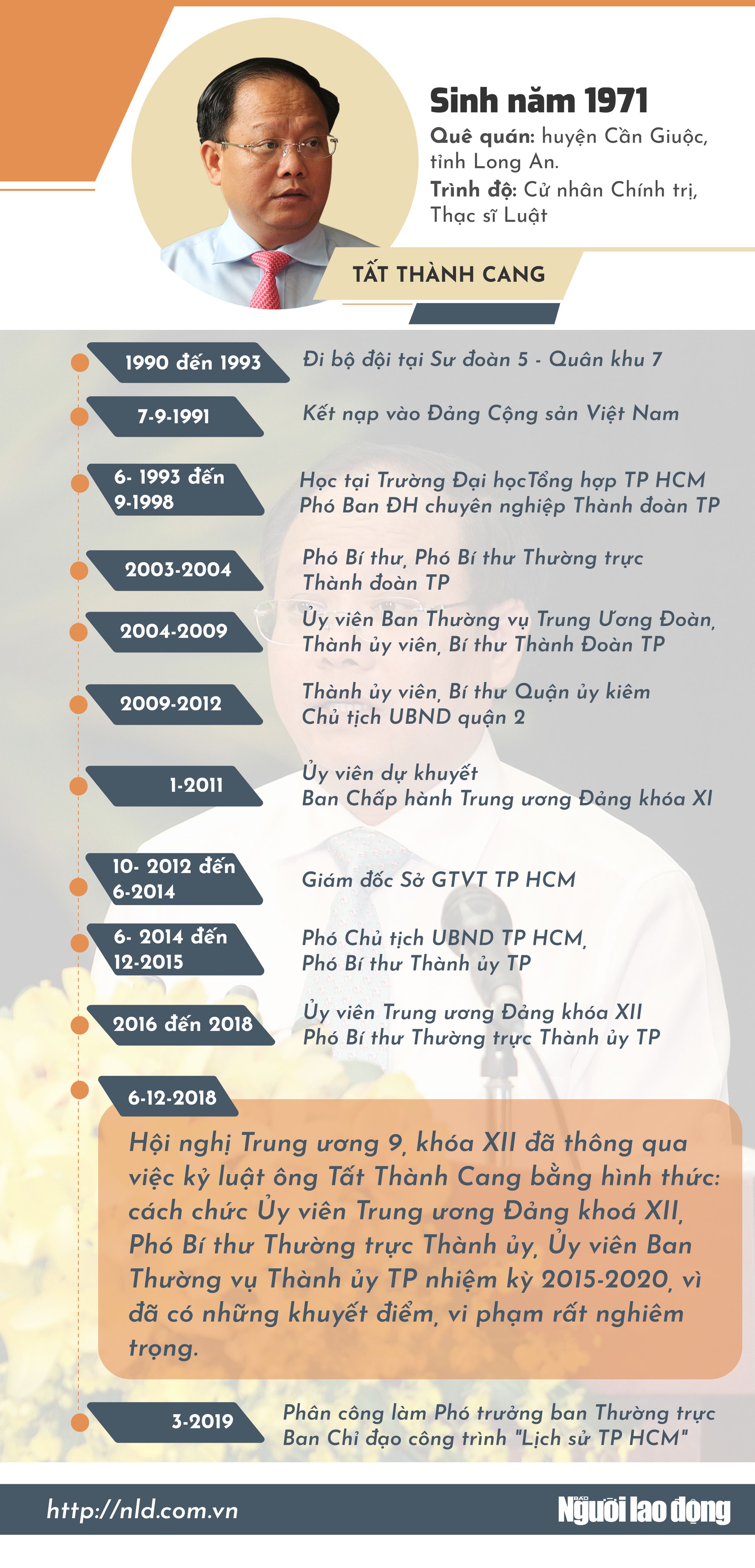 [Infographic] Quan lộ của &ocirc;ng Tất Th&agrave;nh Cang - Ảnh 1.