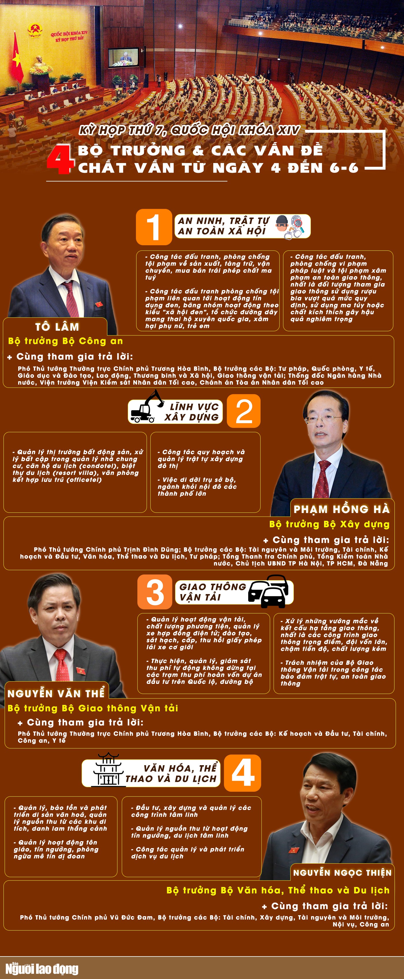 [Infographic] C&aacute;c vấn đề 4 Bộ trưởng sẽ trả lời chất vấn tại Quốc hội - Ảnh 1.